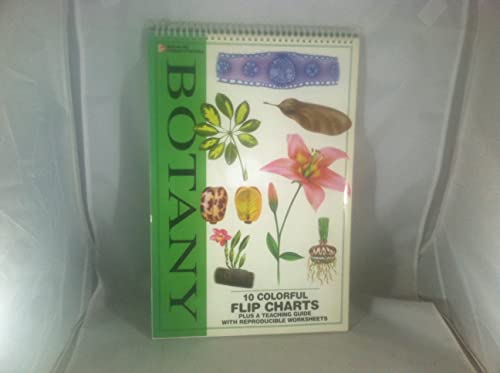 Botany Botany