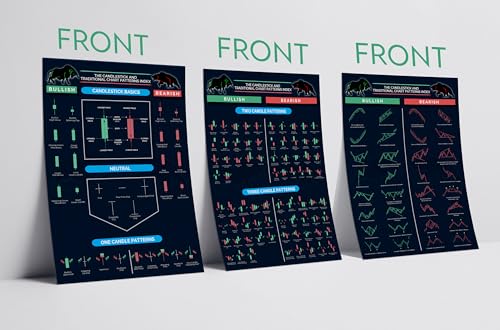 The Candlestick and Traditional Chart Patterns Index | 190+ Patterns | Set of 3, Front & Back | Not A Poster! The Candlestick and Traditional Chart Patterns Index | 190+ Patterns | Set of 3, Front & Back | Not A Poster!