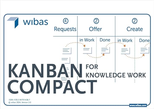 Kanban Compact: For Knowledge Work von wibas GmbH